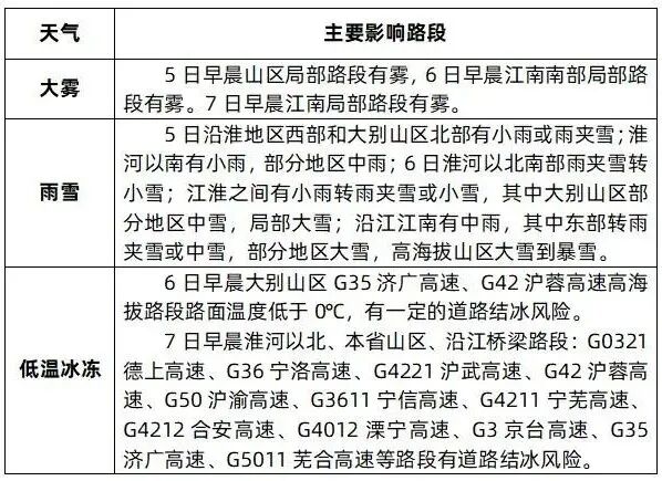 猛降10℃!安徽局地将迎大雪暴雪 猛降10℃!安徽局地将迎大雪暴雪