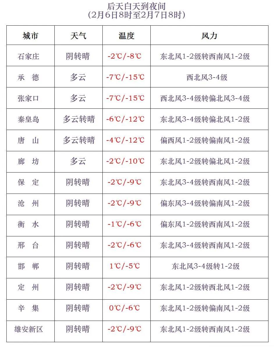 小雪！降温！大风！河北新一股冷空气在路上……