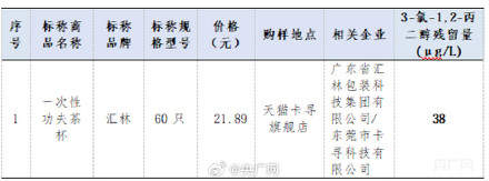 有一次性纸杯被查出食品安全风险