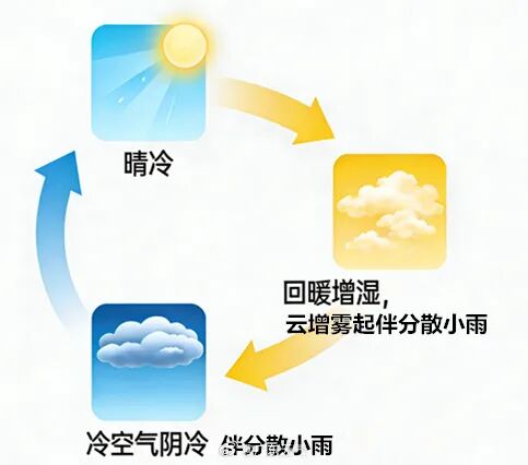 新一股冷空气即将来袭！广东发布春运天气预测