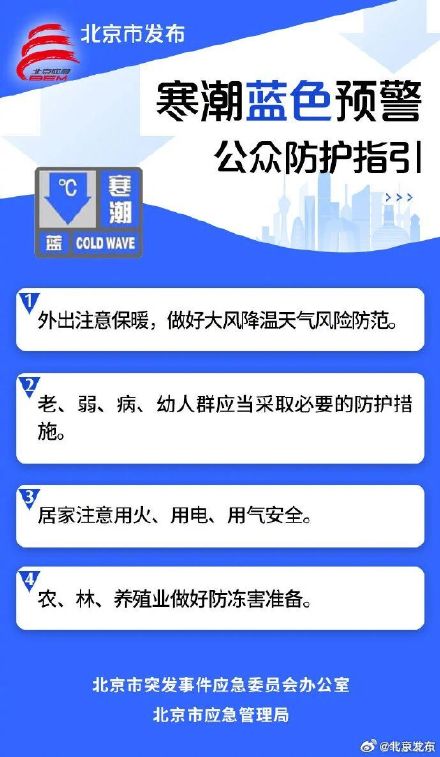 大风和寒潮蓝色双预警齐发