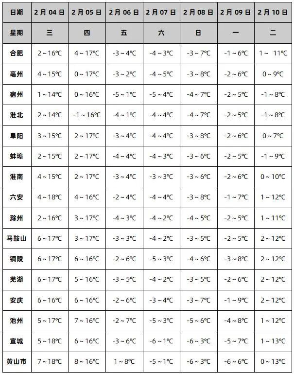 猛降10℃!安徽局地将迎大雪暴雪 猛降10℃!安徽局地将迎大雪暴雪