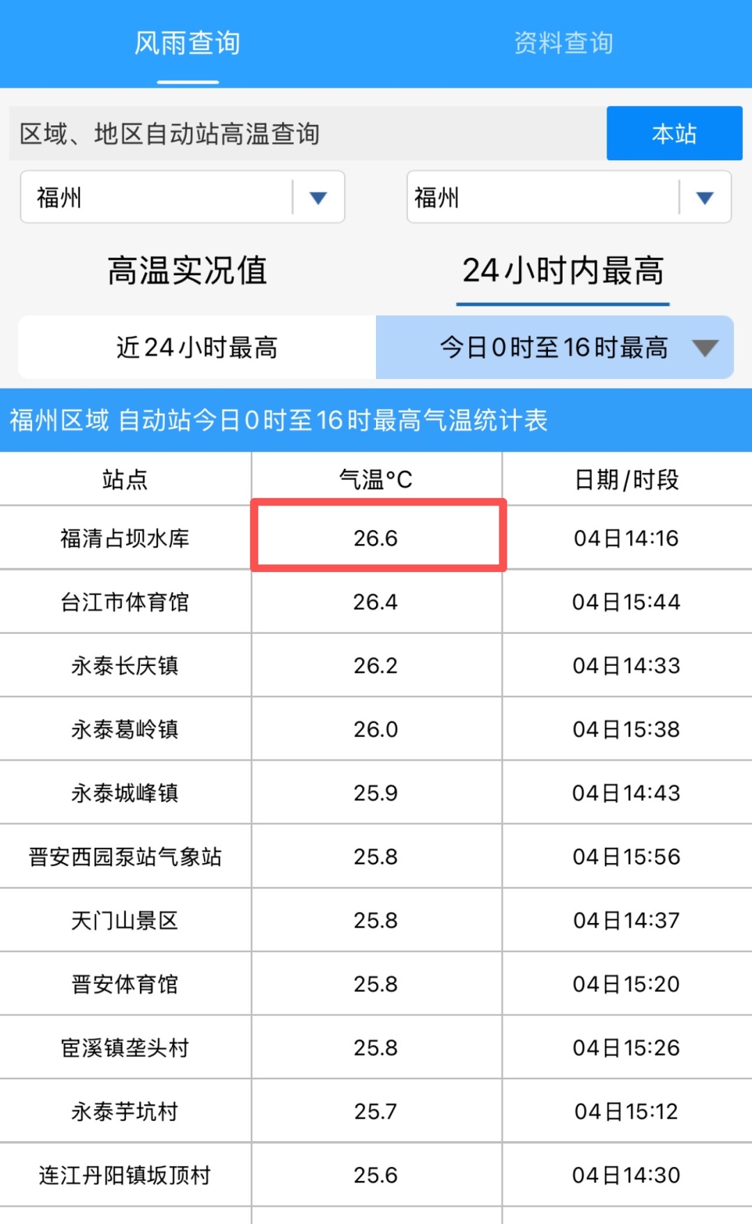 26.6℃！福州官宣入春！回南天要来了！记得关窗