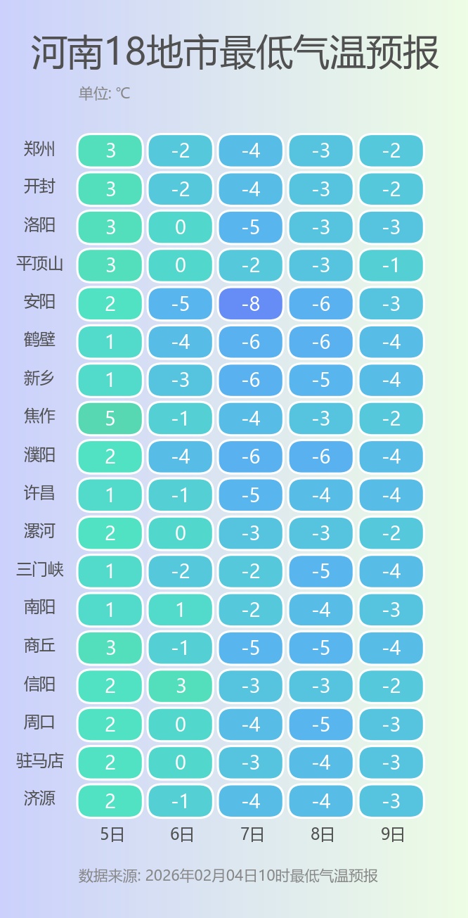 骤降14℃！大雪明日抵达河南！