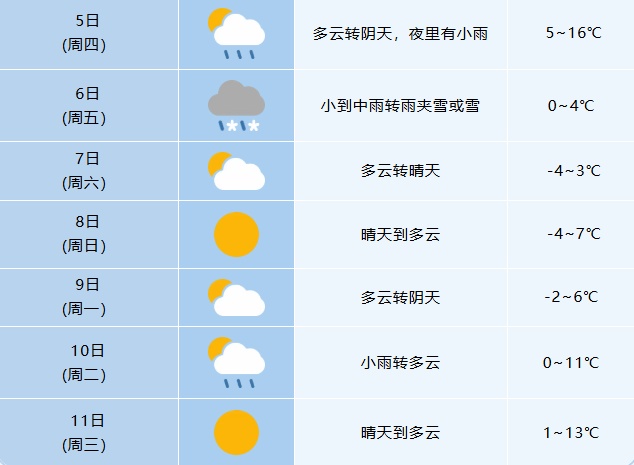 猛降10℃!安徽局地将迎大雪暴雪 猛降10℃!安徽局地将迎大雪暴雪