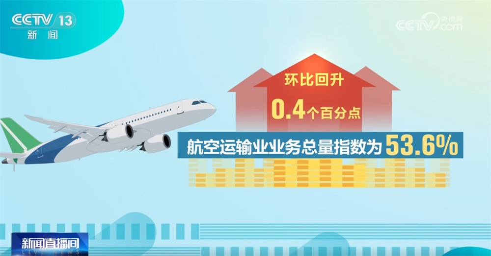 透过1月物流业景气指数看发展活力旺盛 “小包裹”折射经济澎湃动能 透过1月物流业景气指数看发展活力旺盛 “小包裹”折射经济澎湃动能