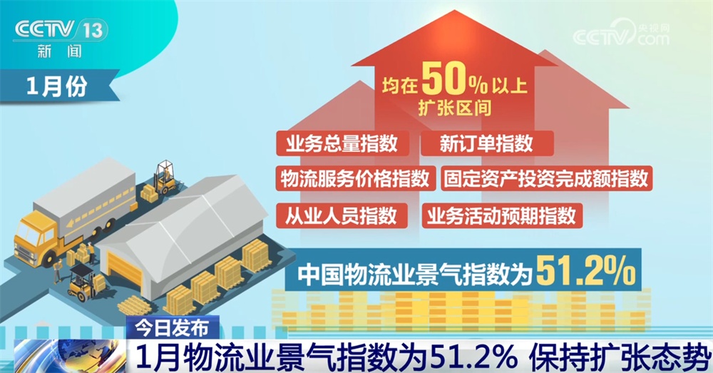透过1月物流业景气指数看发展活力旺盛 “小包裹”折射经济澎湃动能 透过1月物流业景气指数看发展活力旺盛 “小包裹”折射经济澎湃动能