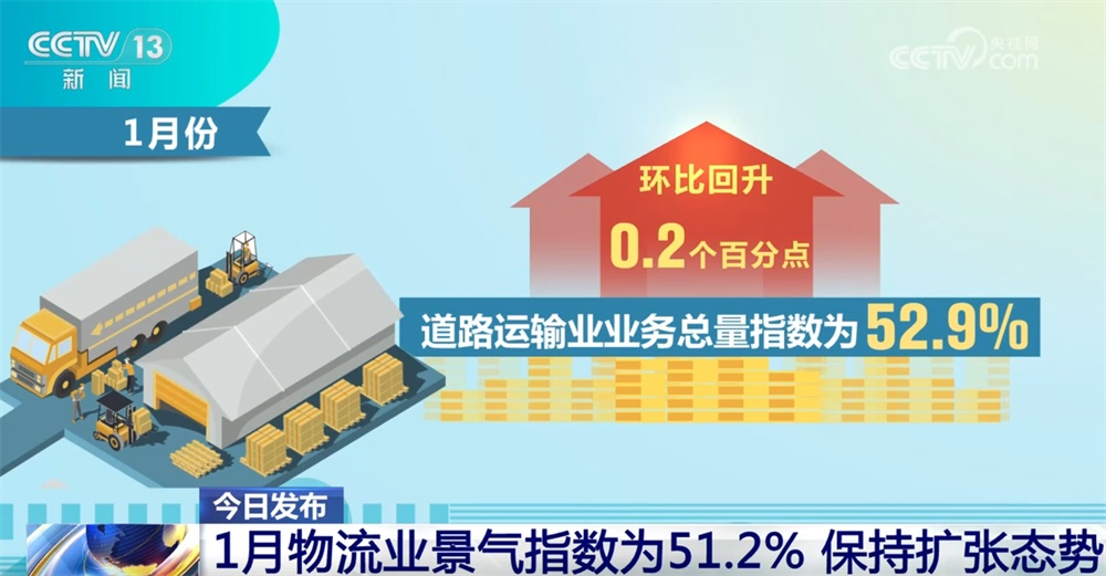 透过1月物流业景气指数看发展活力旺盛 “小包裹”折射经济澎湃动能 透过1月物流业景气指数看发展活力旺盛 “小包裹”折射经济澎湃动能