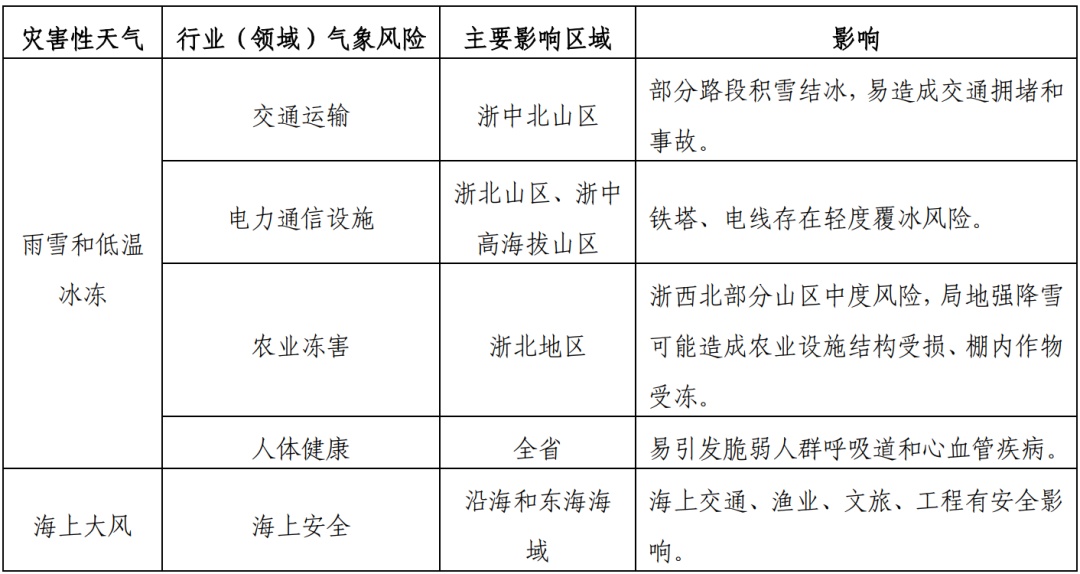 从20℃到冰点！浙江拉响寒潮警报，多地高速或遇冰雪考验，过年开车回家的要当心