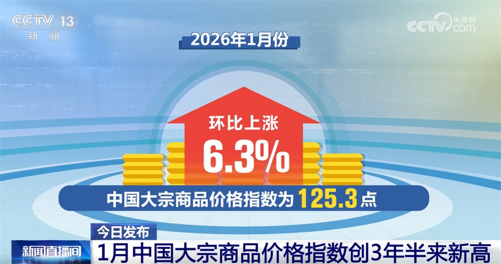 创3年半来新高！从1月份中国大宗商品价格指数透视市场总体回稳向好