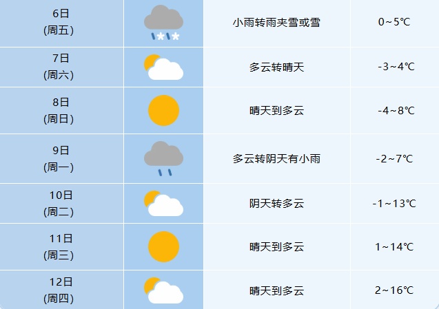 寒潮预警！大雪暴雪将抵安徽