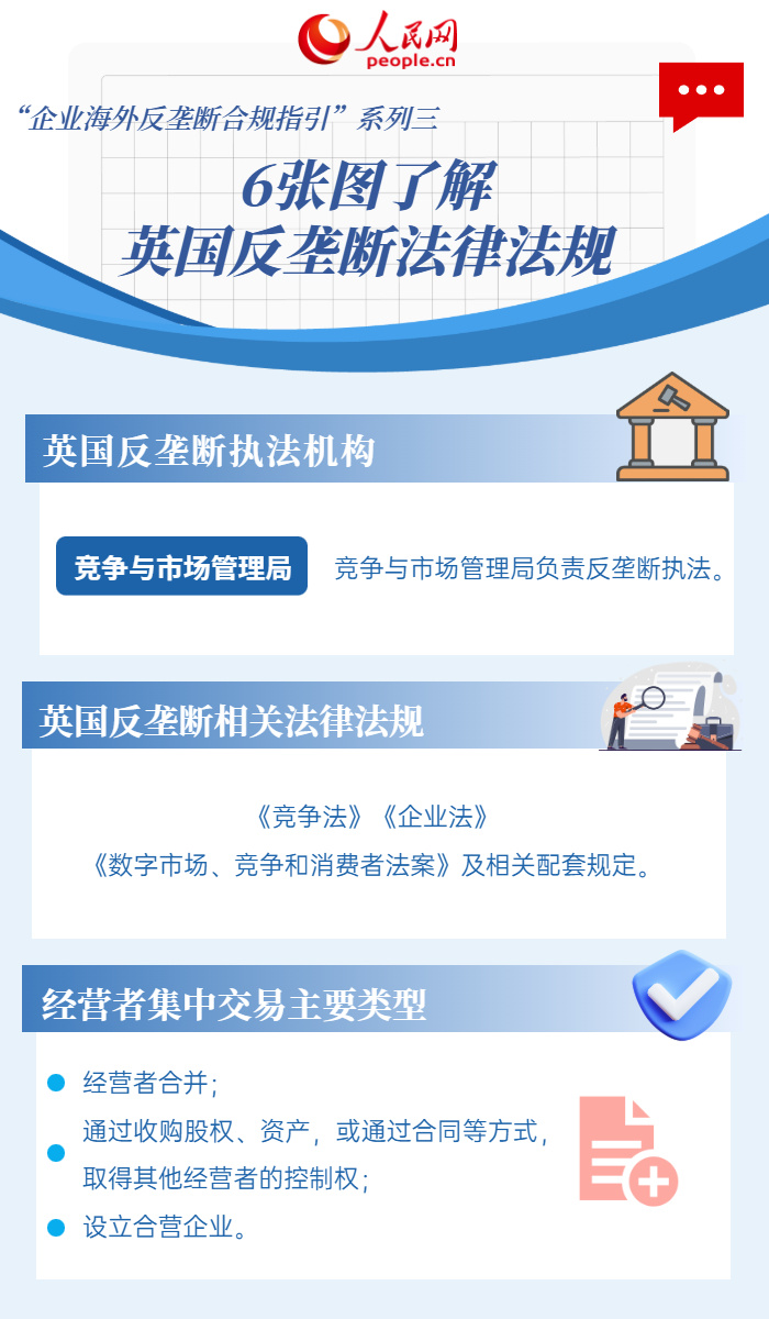 6张图了解英国反垄断法律法规 6张图了解英国反垄断法律法规