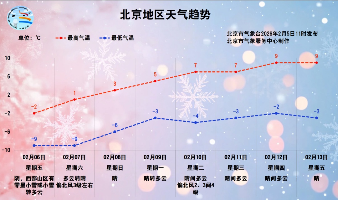 大风寒潮双预警！明天最高温跌至冰点以下，预计回暖时间——
