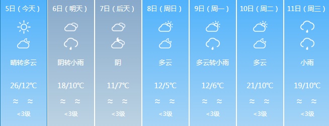 冷空气+降水，福建天气即将反转，多地降温超10℃