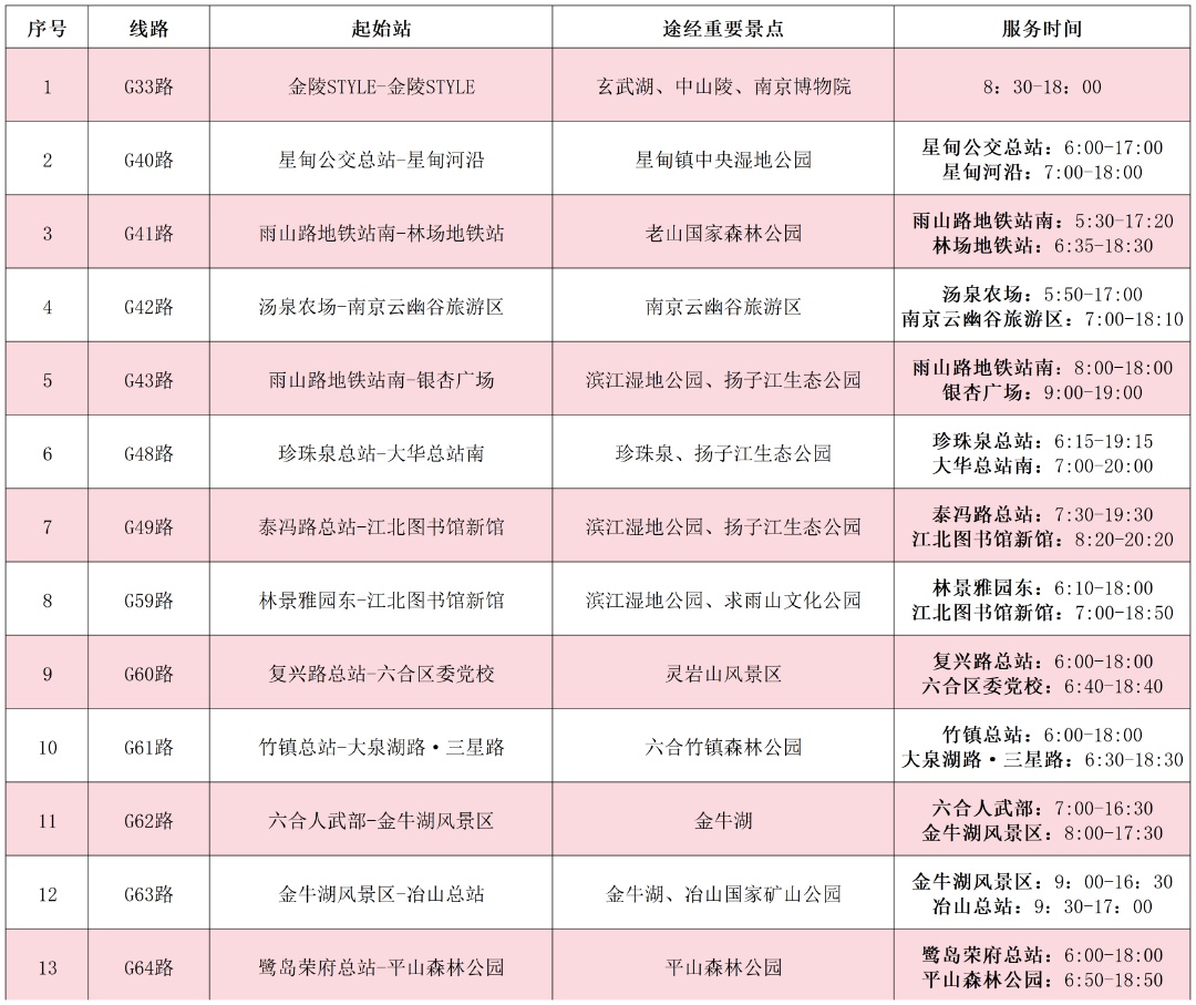 南京官宣:全国游客免费乘坐“G”字头公交! 南京官宣:全国游客免费乘坐“G”字头公交!