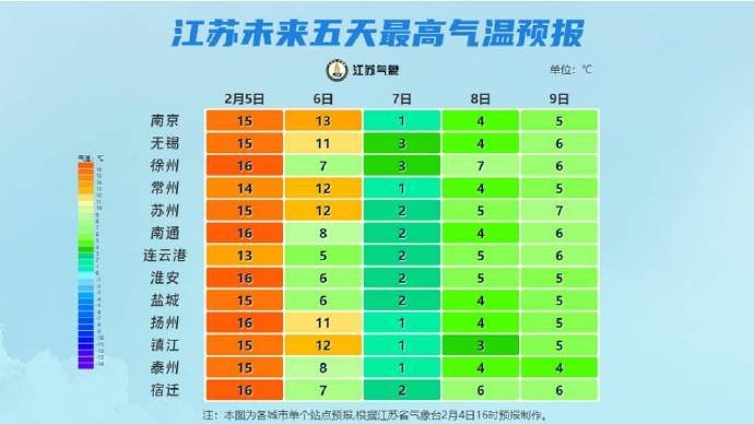 小到中雪，局部大雪！江苏直降10℃！