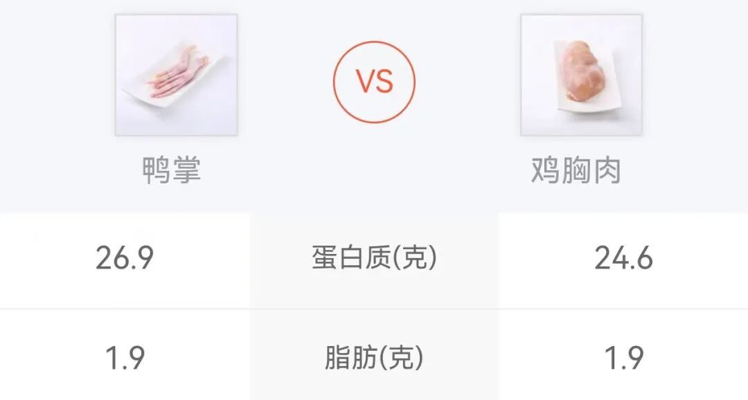 不挨饿也能瘦，6种你以为增肥实则却减脂的食物