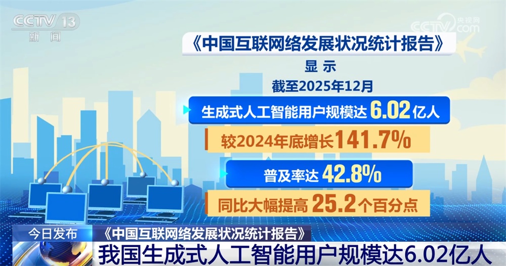 “数”览中国互联网络发展状况成绩单 “人工智能+”助力中小企业、赋能产业出海 “数”览中国互联网络发展状况成绩单 “人工智能+”助力中小企业、赋能产业出海