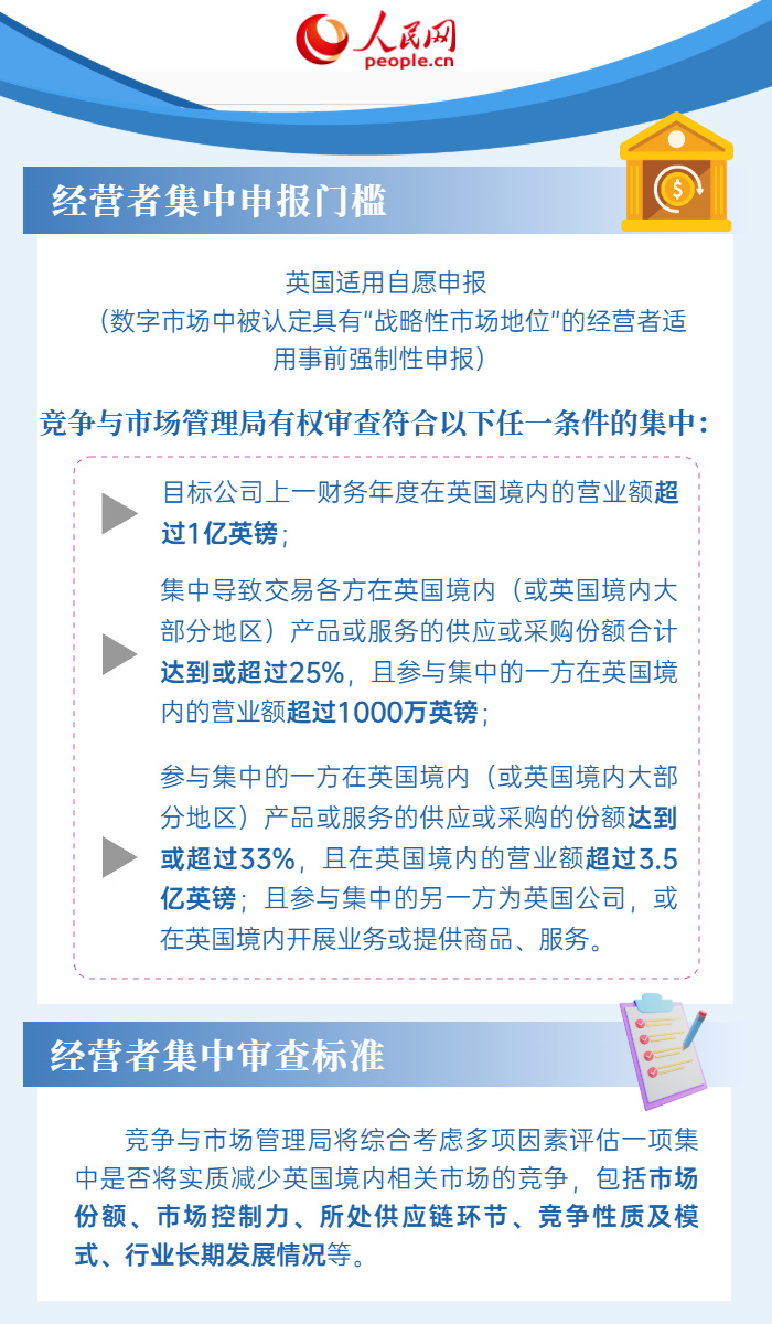 6张图了解英国反垄断法律法规 6张图了解英国反垄断法律法规