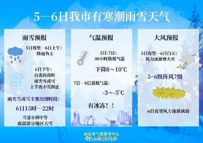 直降10℃！雨雪即将抵达南京