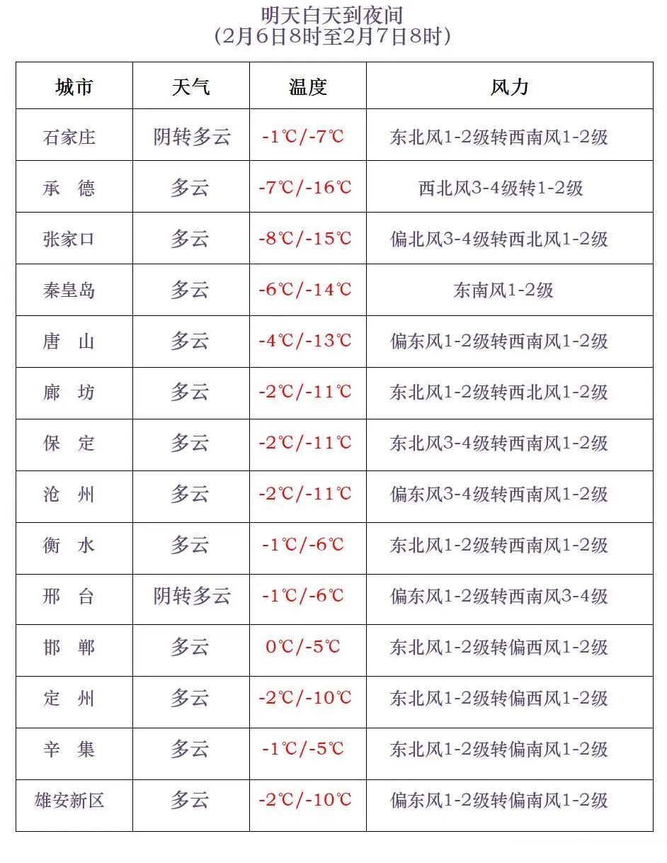 小雪+降温！明天，河北将迎大范围降温→