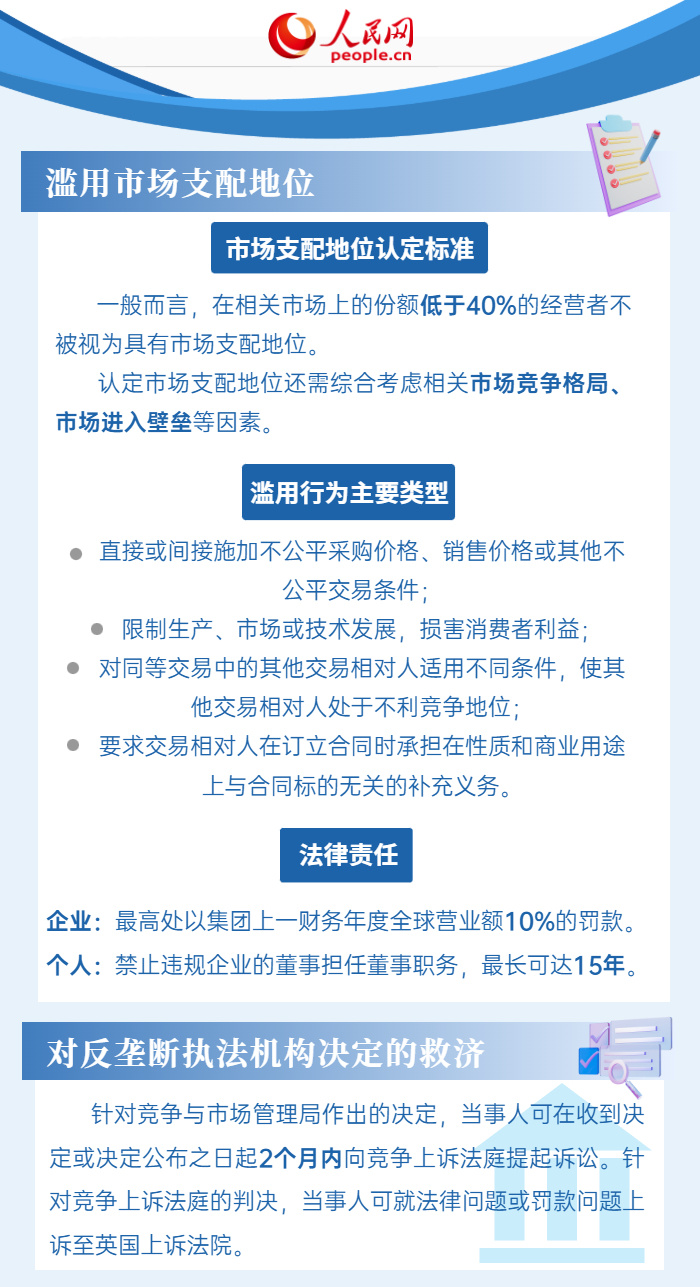 6张图了解英国反垄断法律法规 6张图了解英国反垄断法律法规
