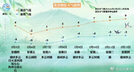 阵风7级，气温一路下降！新一股冷空气要来了——