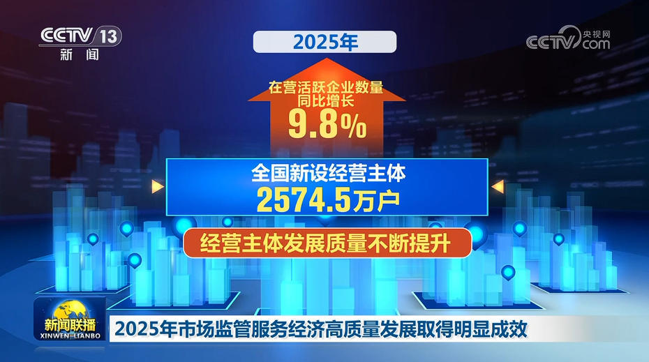2025年市场监管服务经济高质量发展取得明显成效 2025年市场监管服务经济高质量发展取得明显成效