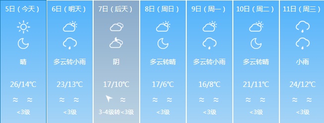 冷空气+降水，福建天气即将反转，多地降温超10℃
