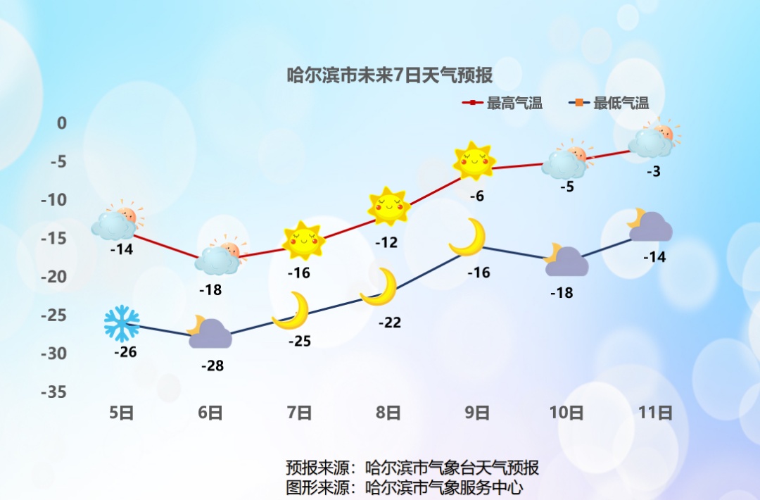 -30℃！哈尔滨又迎“冷彻骨”，全省降雪，雪后大幅降温！
