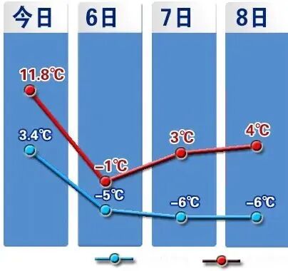 今天夜间，石家庄西部山区有小雪