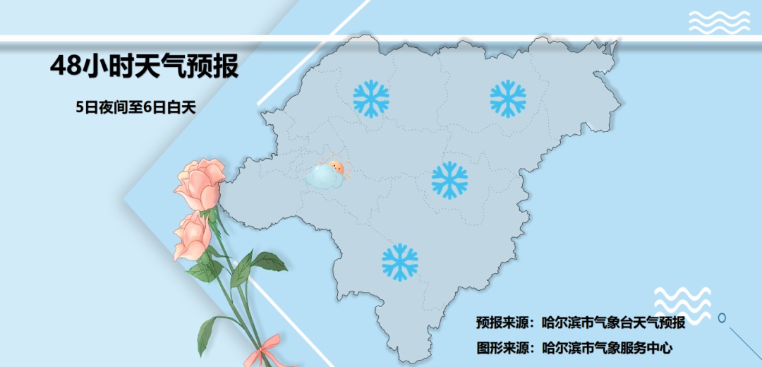 -30℃！哈尔滨又迎“冷彻骨”，全省降雪，雪后大幅降温！