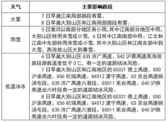 寒潮预警！大雪暴雪将抵安徽