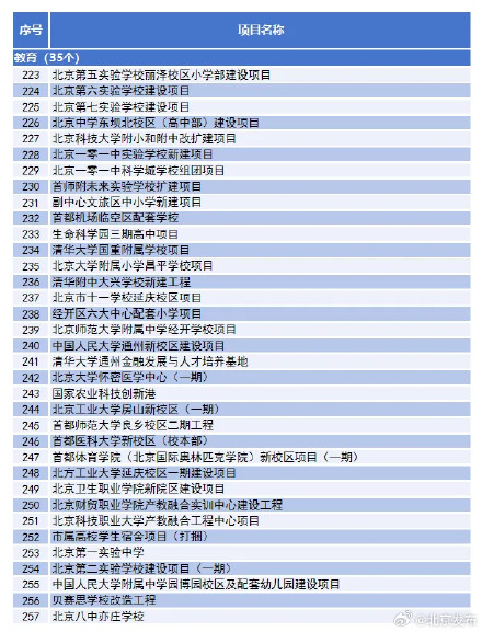 北京年内将开建17个新学校