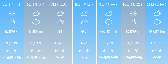 冷空气+降水，福建天气即将反转，多地降温超10℃