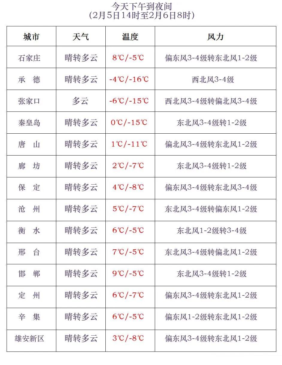 小雪+降温！明天，河北将迎大范围降温→