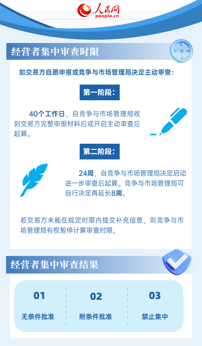 6张图了解英国反垄断法律法规 6张图了解英国反垄断法律法规