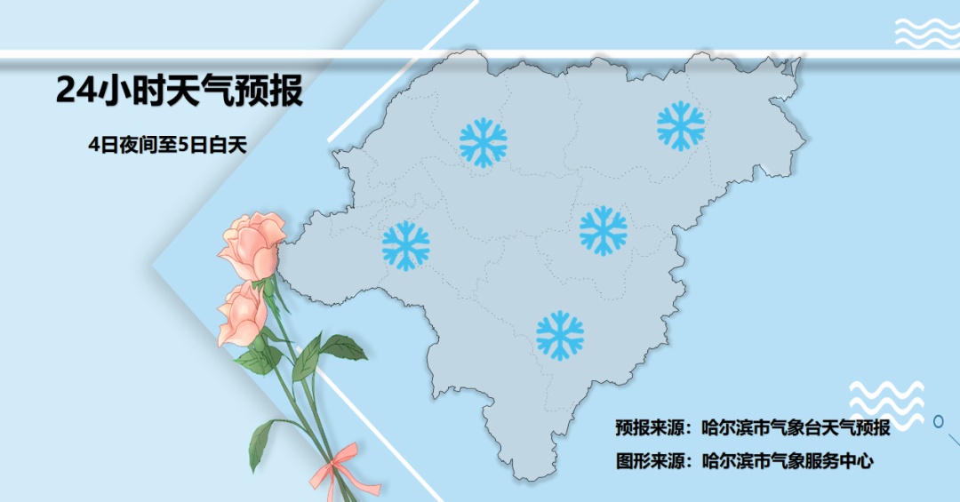-30℃！哈尔滨又迎“冷彻骨”，全省降雪，雪后大幅降温！