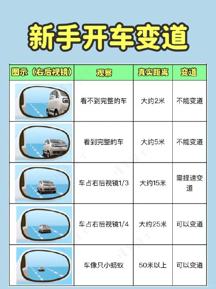 新手开车变道，很怕变道，一图看懂变道时机
