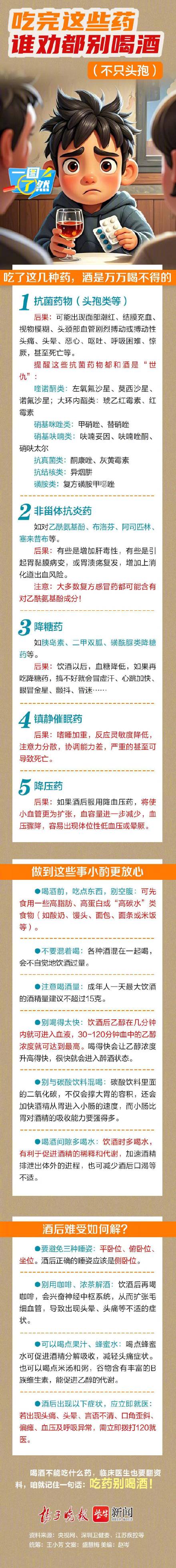 和头孢配酒同后果的还有这些药