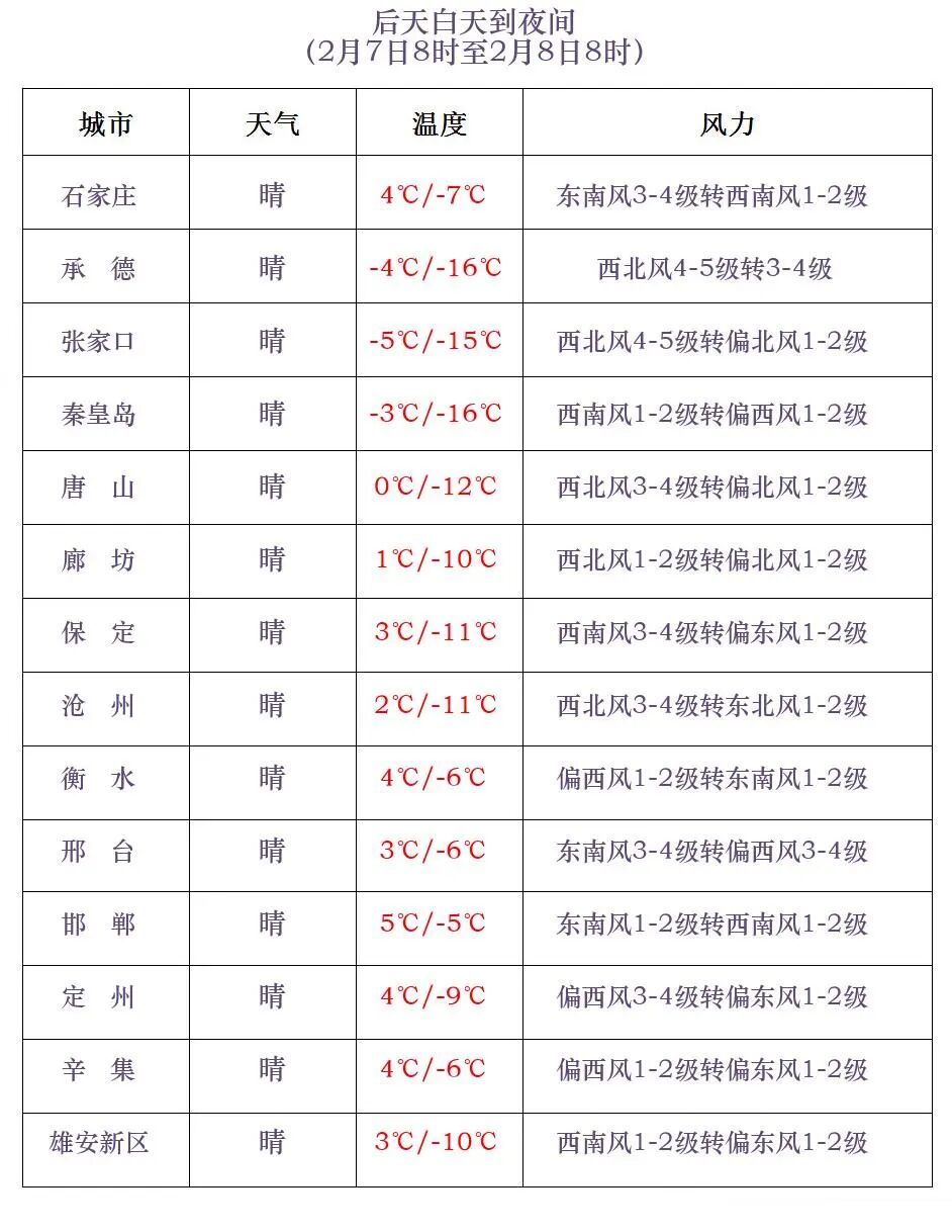 小雪+降温！明天，河北将迎大范围降温→