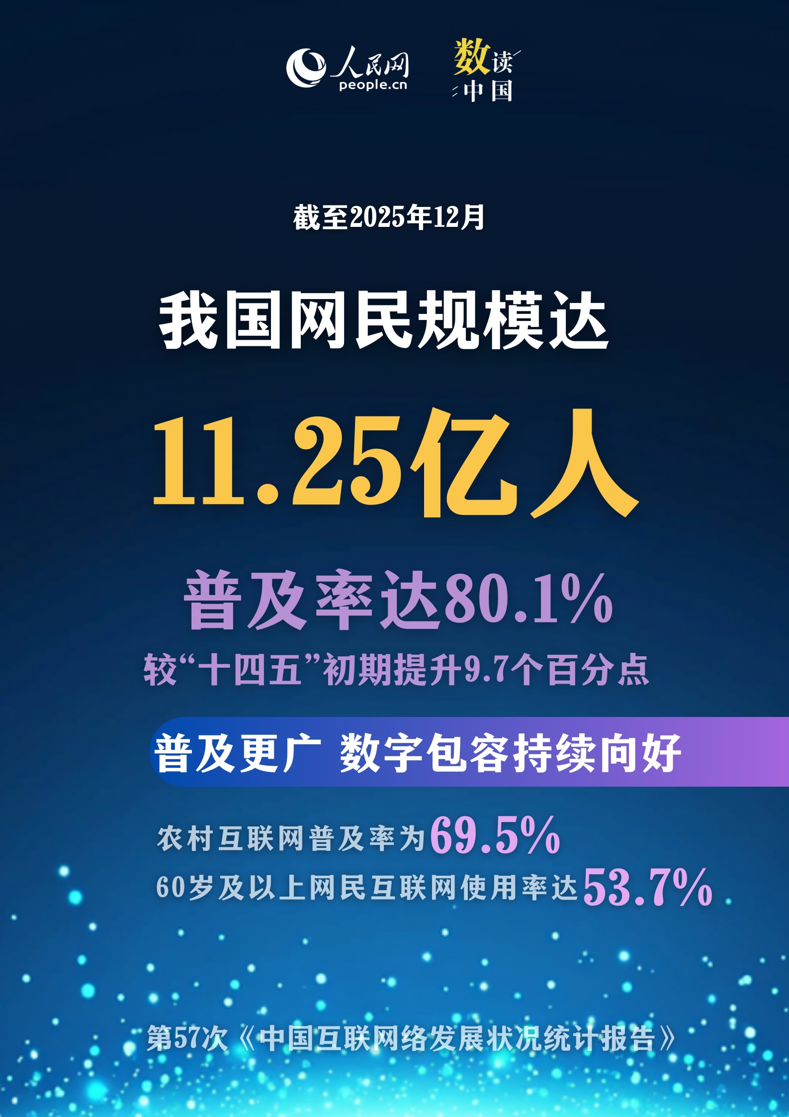 6图速览我国互联网发展向“新”向“好”