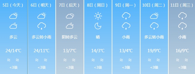 冷空气+降水，福建天气即将反转，多地降温超10℃