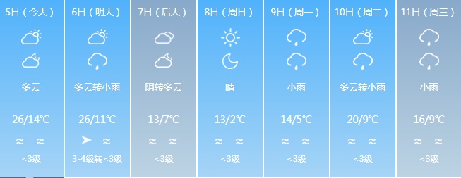 冷空气+降水，福建天气即将反转，多地降温超10℃