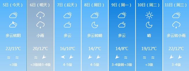 冷空气+降水，福建天气即将反转，多地降温超10℃