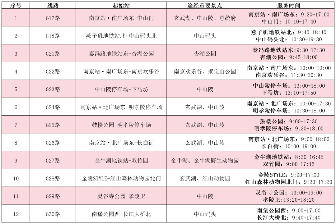 南京官宣:全国游客免费乘坐“G”字头公交! 南京官宣:全国游客免费乘坐“G”字头公交!