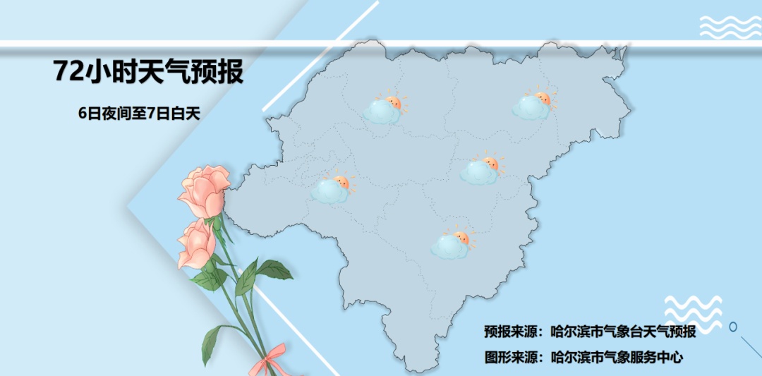 -30℃！哈尔滨又迎“冷彻骨”，全省降雪，雪后大幅降温！