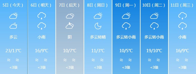 冷空气+降水，福建天气即将反转，多地降温超10℃