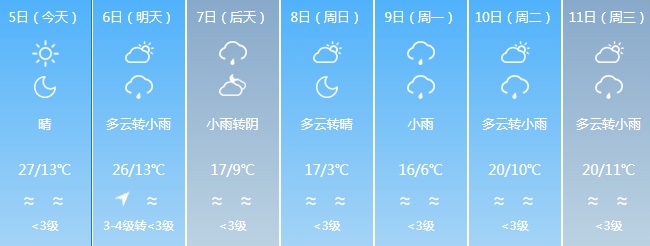 冷空气+降水，福建天气即将反转，多地降温超10℃