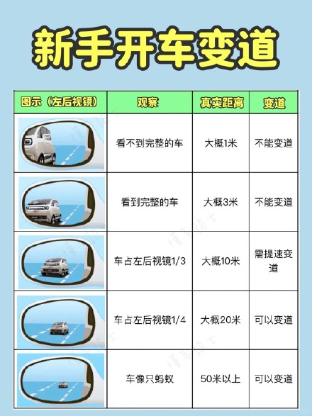 新手开车变道，很怕变道，一图看懂变道时机